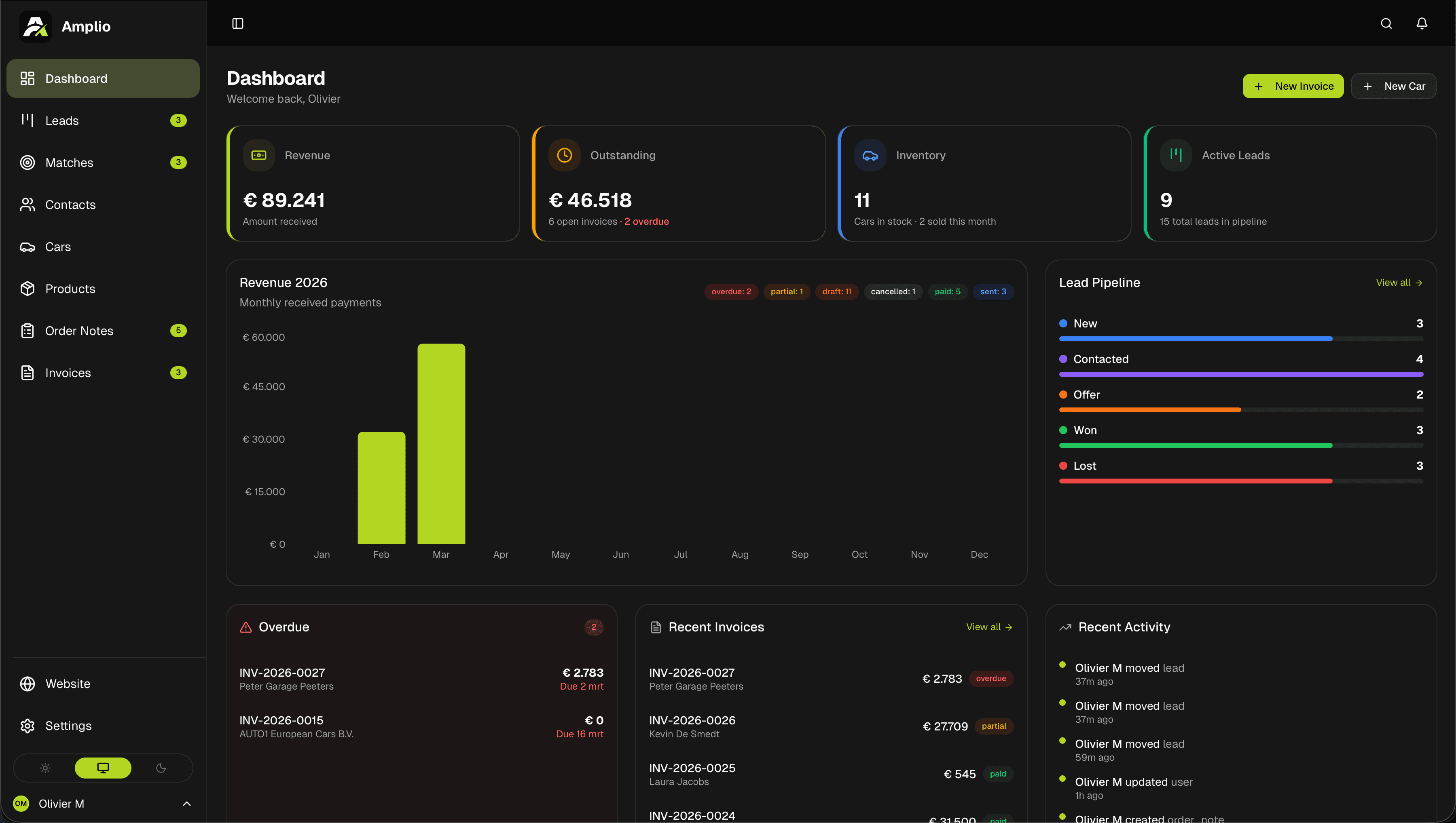Amplioo Dashboard